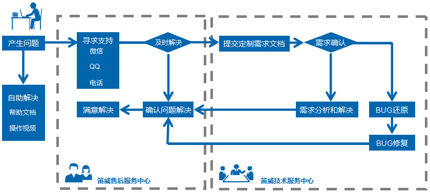 這是描述信息